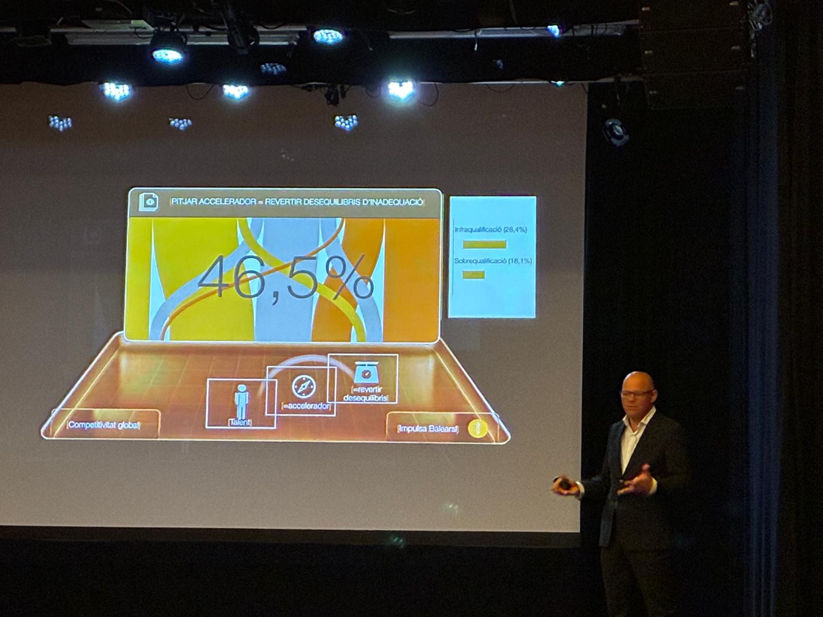 IMPULSA BALEARS destaca la importància de la formació i les habilitats adequades a la III Fira d’ocupació social i educativa
